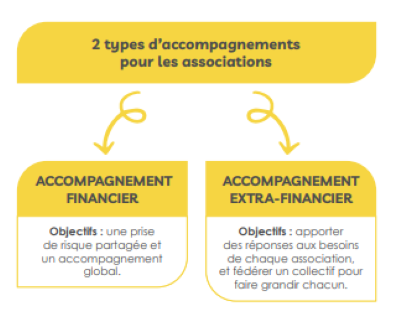 L'accompagnement global d'Après Demain