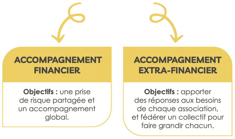 offre globale